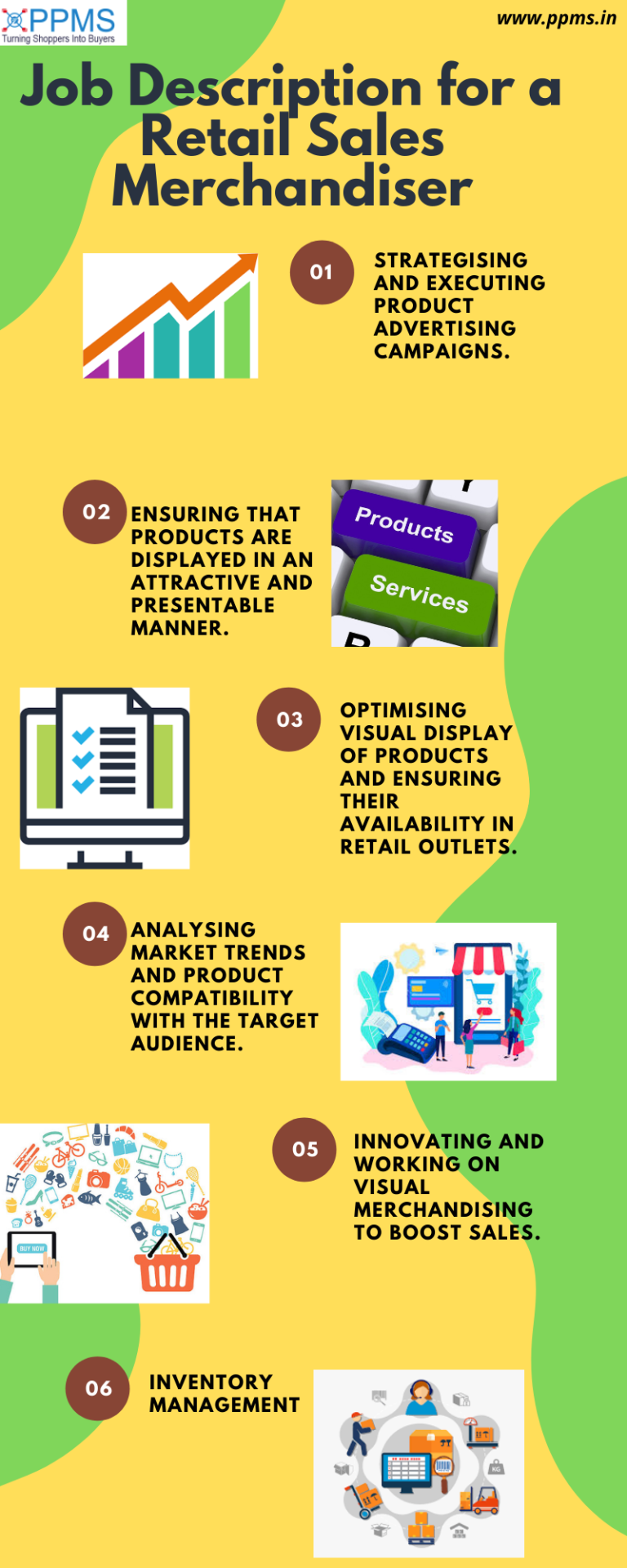 Retail Sales Merchandiser: Definition, Job Description And Requirements ...